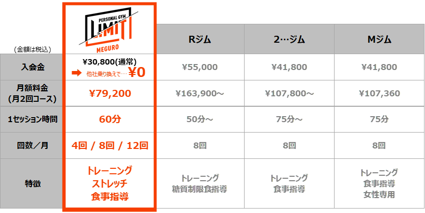 パーソナルジム 価格表